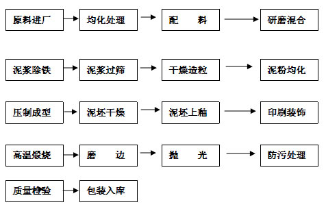 mansion88·明升(中国游)官方网站